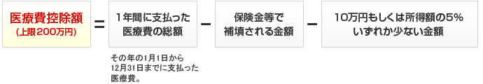 控除金額について